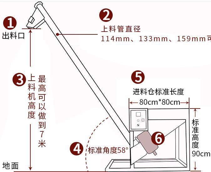 東營螺桿上料機
