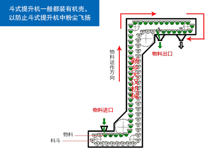 福建Z型上料機