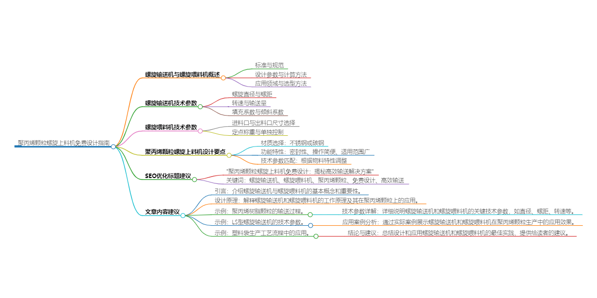 螺旋輸送機(jī)